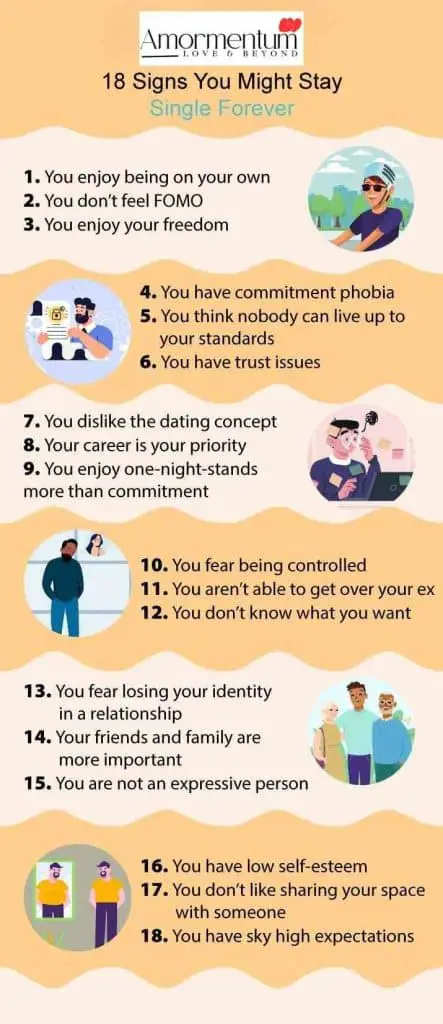 Infographic on Signs you might stay single forever