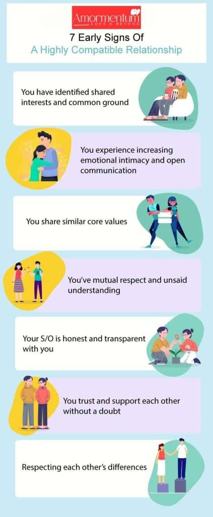 Infographic On 7 Early Signs Of A Highly Compatible Relationship