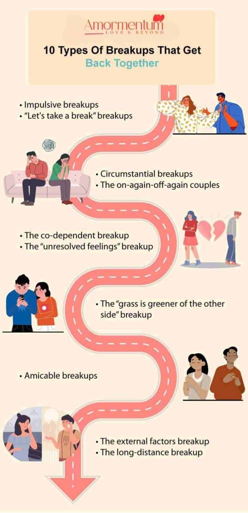 Infographic- Types Of Breakups That Get Back Together