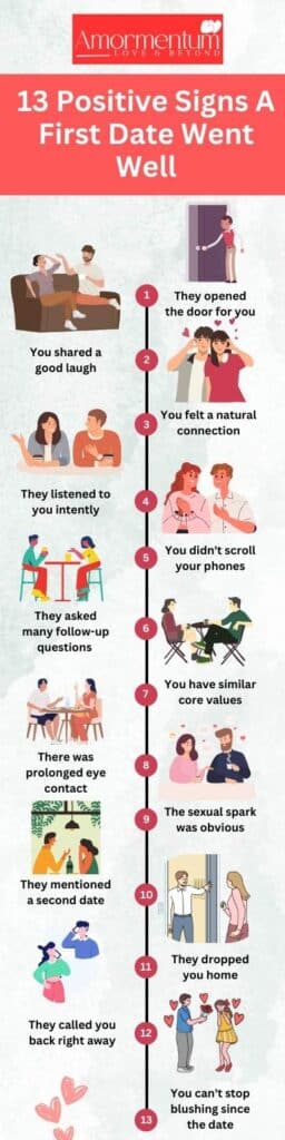Infographic on: 13 Positive Signs A First Date Went Well