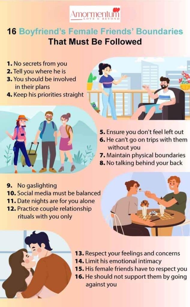 Infographic on 16 Boyfriend's Female Friends Boundaries That must be Followed