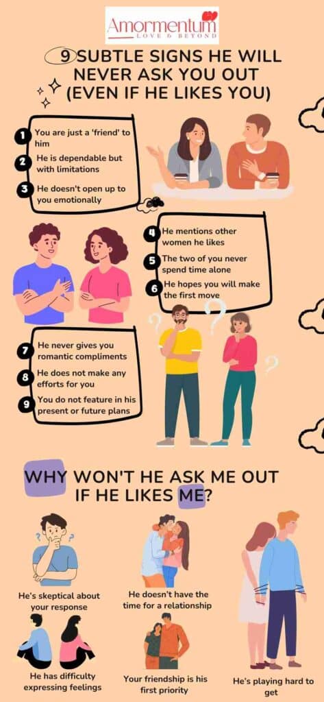Infographic: Signs He Will Never Ask You Out (Even If He Likes You)