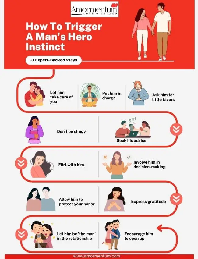 Infographic On Triggering A Man's Hero Instinct