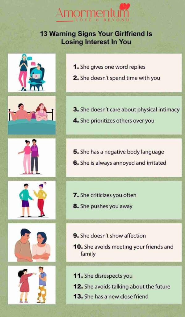 Infographic - Signs Your Girlfriend Is Losing Interest In You