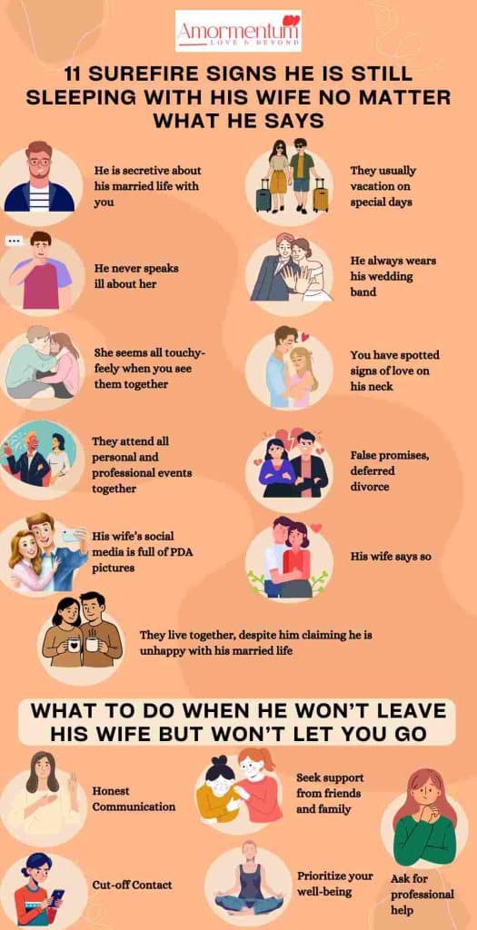 Infographic on Signs He Is Still Sleeping With His Wife
