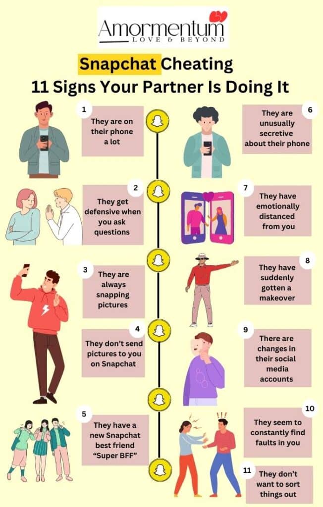 Infographic on Snapchat Cheating